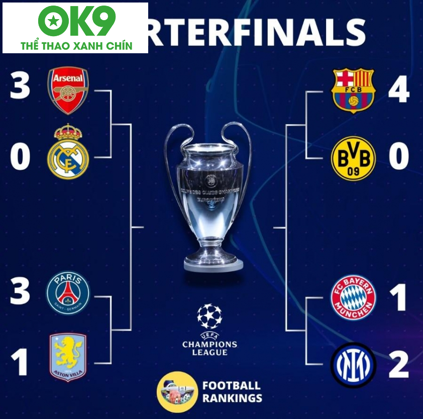 Kết quả Tứ kết lượt đi Champions League 2024/25